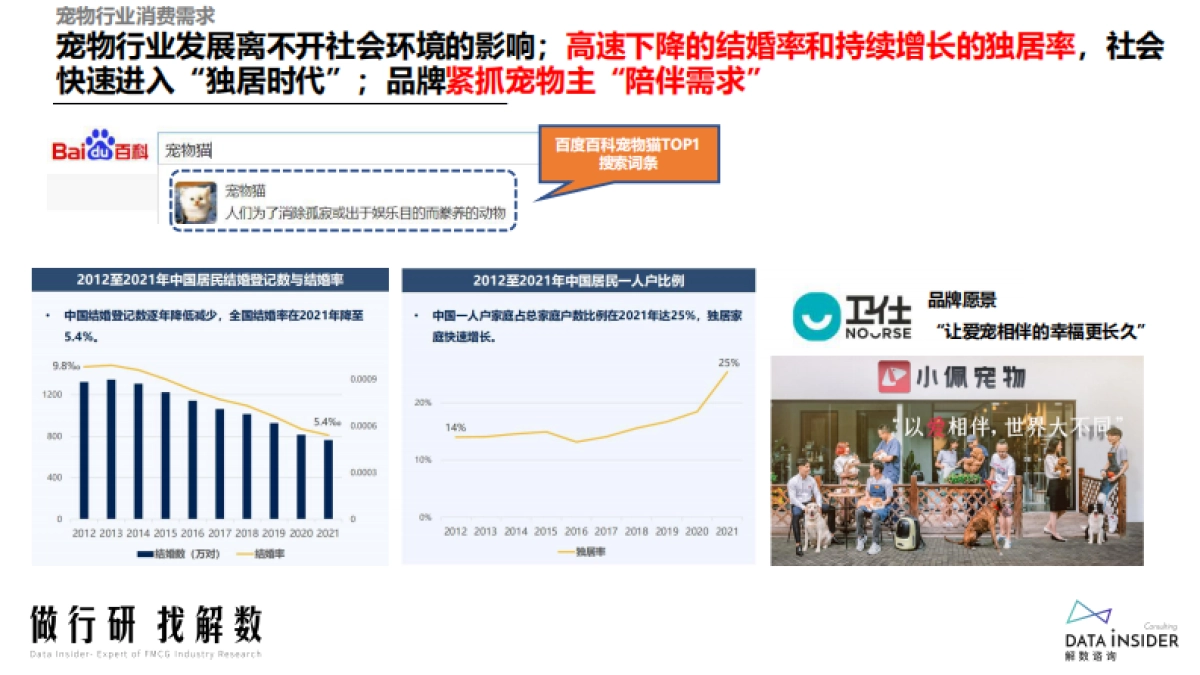 宠物行业人群分析、阿飞和巴弟营销玩法拆解_第10页