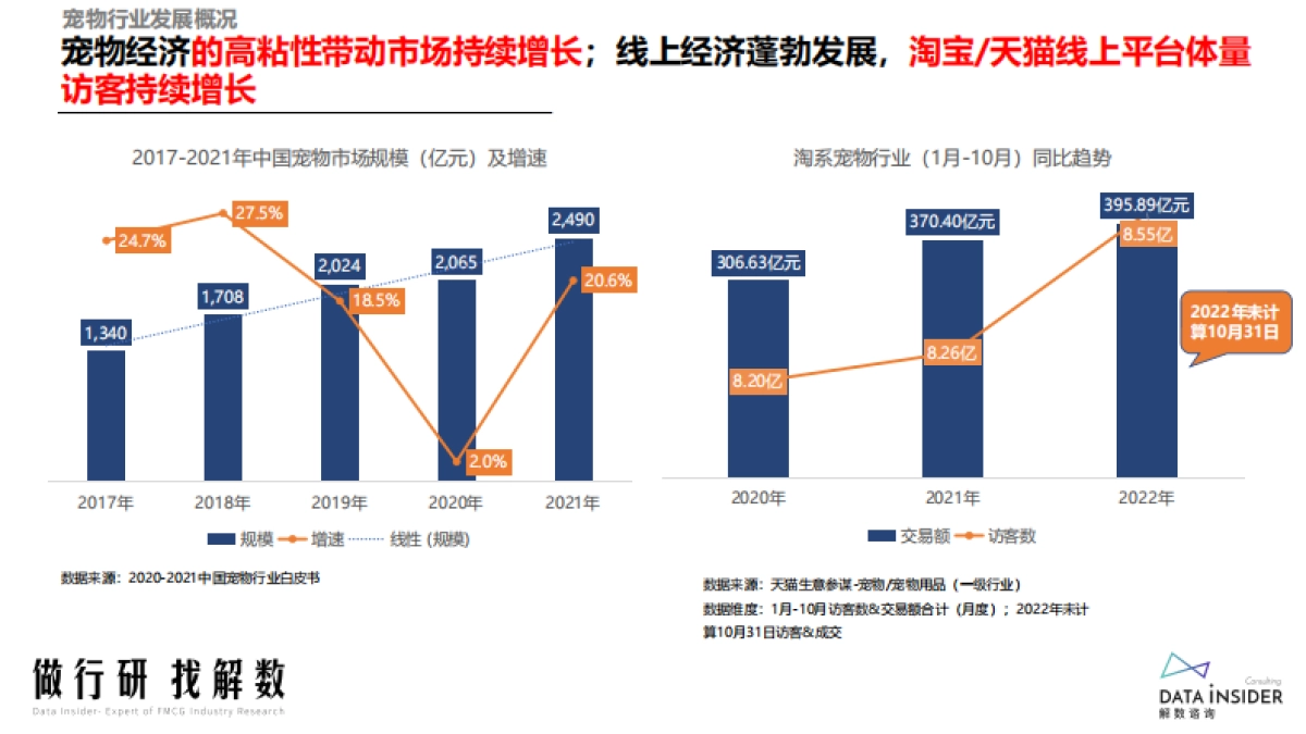 宠物行业人群分析、阿飞和巴弟营销玩法拆解_第4页