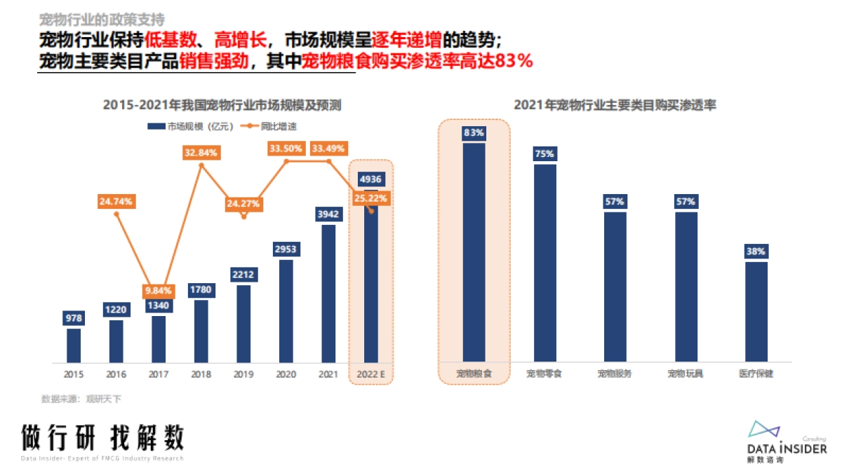 宠物行业人群分析、阿飞和巴弟营销玩法拆解_第5页