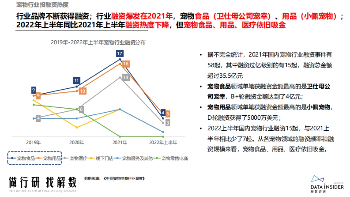 宠物行业人群分析、阿飞和巴弟营销玩法拆解_第8页