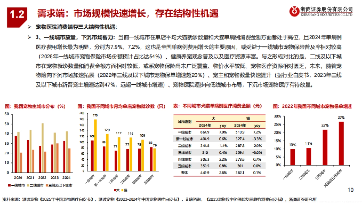 宠物医疗行业系列2-宠物医院分散格局谋突破,连锁专科领未来_第10页