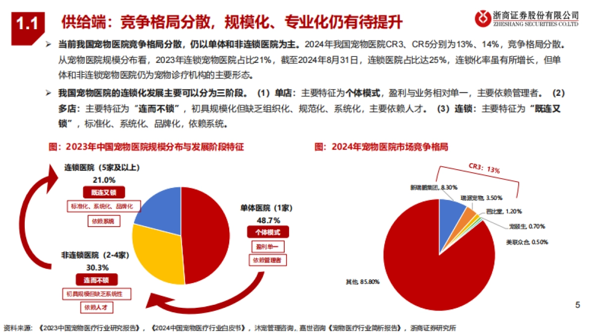 宠物医疗行业系列2-宠物医院分散格局谋突破,连锁专科领未来_第5页