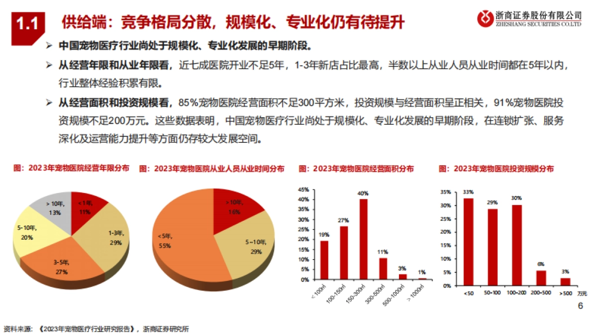 宠物医疗行业系列2-宠物医院分散格局谋突破,连锁专科领未来_第6页