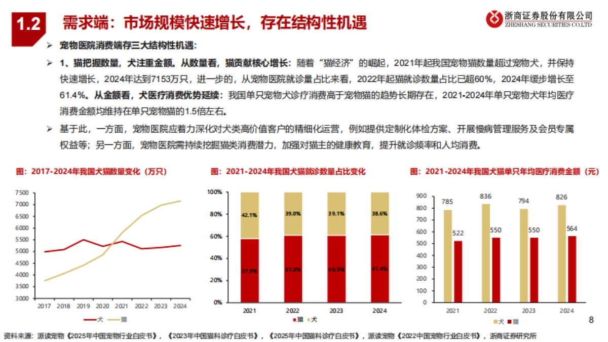 宠物医疗行业系列2-宠物医院分散格局谋突破,连锁专科领未来_第8页