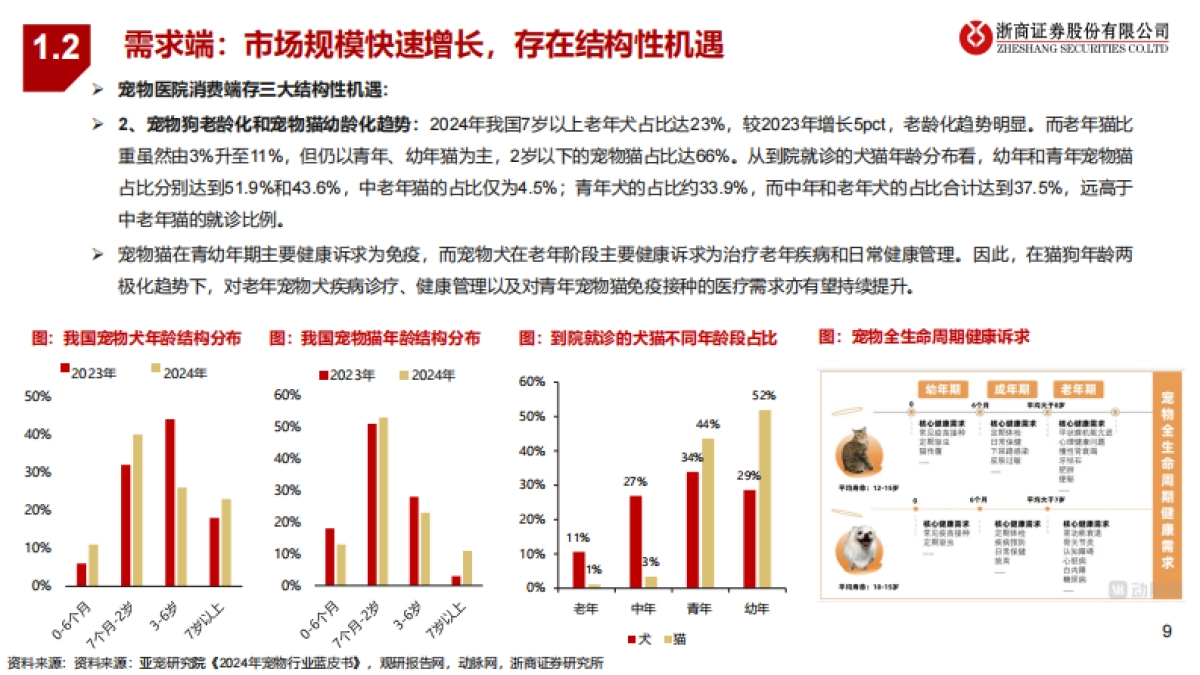 宠物医疗行业系列2-宠物医院分散格局谋突破,连锁专科领未来_第9页