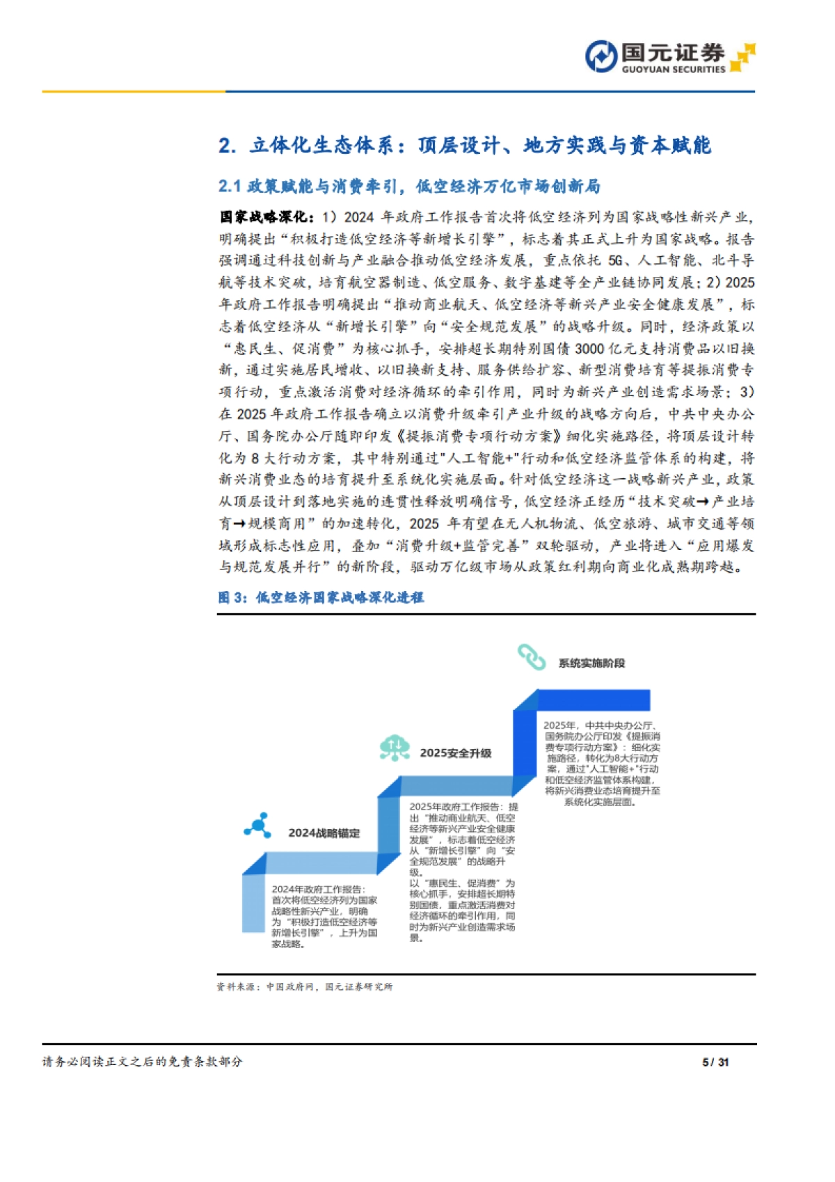 低空经济行业深度报告：战略升维驱动产业变革，低空经济万亿蓝海生态图谱_第5页