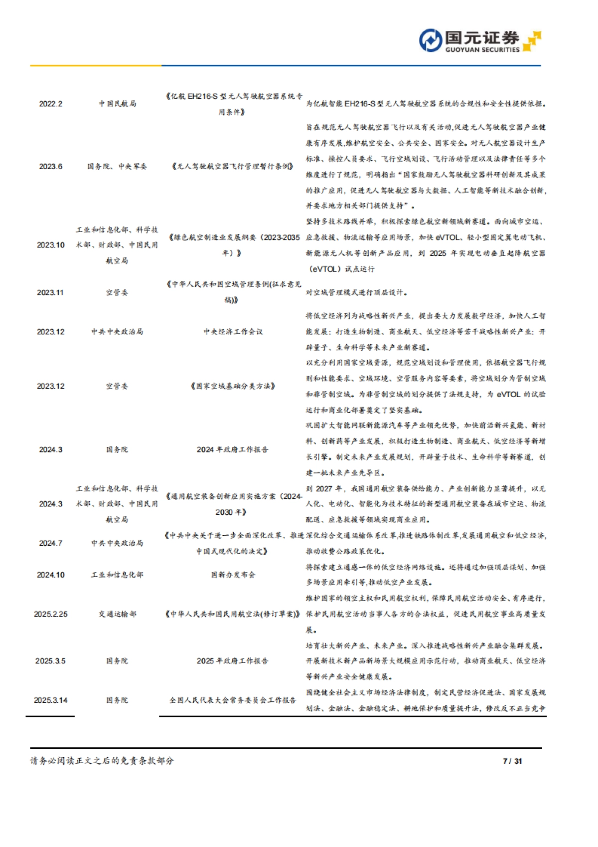 低空经济行业深度报告：战略升维驱动产业变革，低空经济万亿蓝海生态图谱_第7页