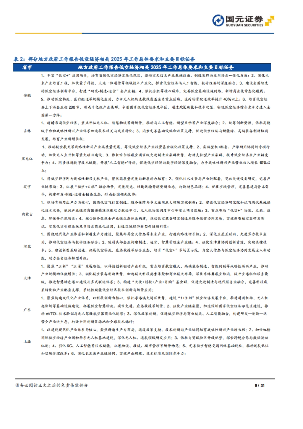 低空经济行业深度报告：战略升维驱动产业变革，低空经济万亿蓝海生态图谱_第9页
