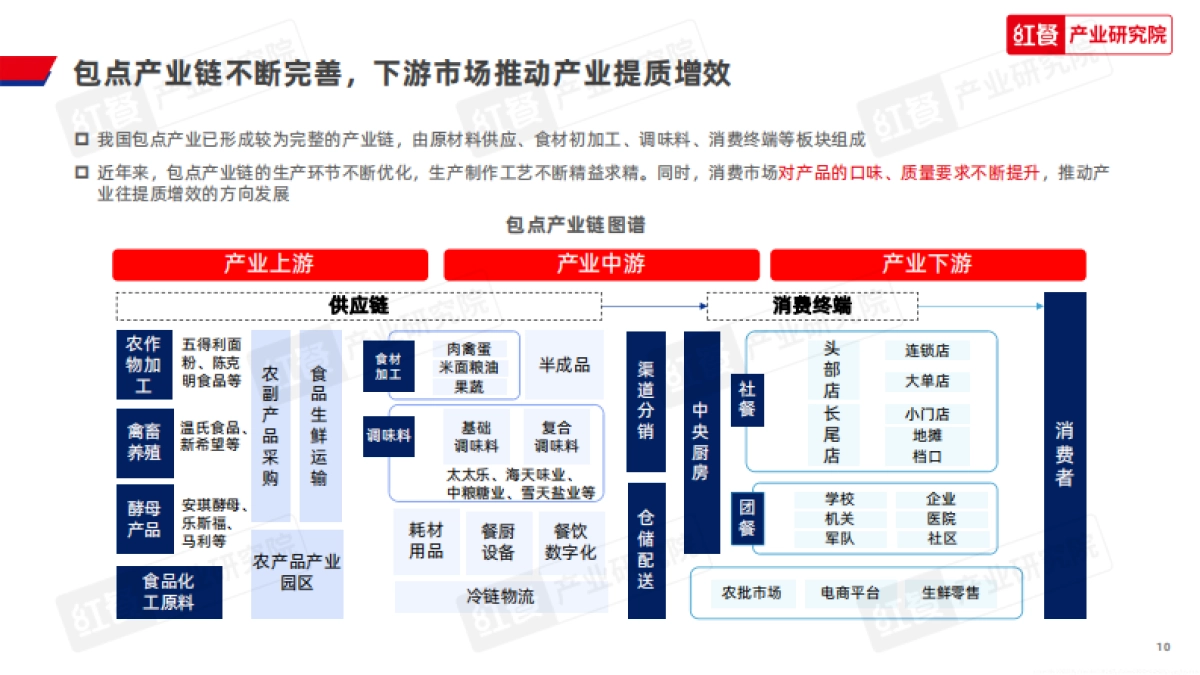 红餐产业研究院:中国包点产业白皮书_第10页