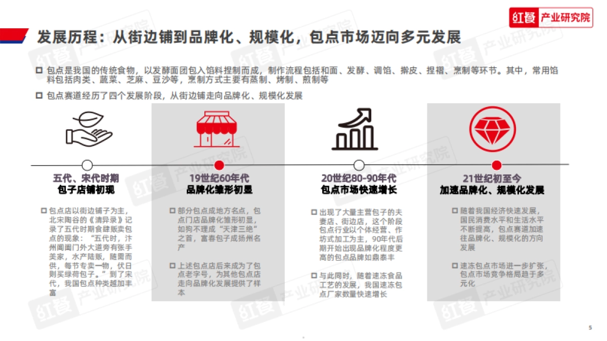 红餐产业研究院:中国包点产业白皮书_第5页
