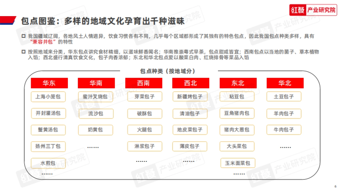 红餐产业研究院:中国包点产业白皮书_第6页