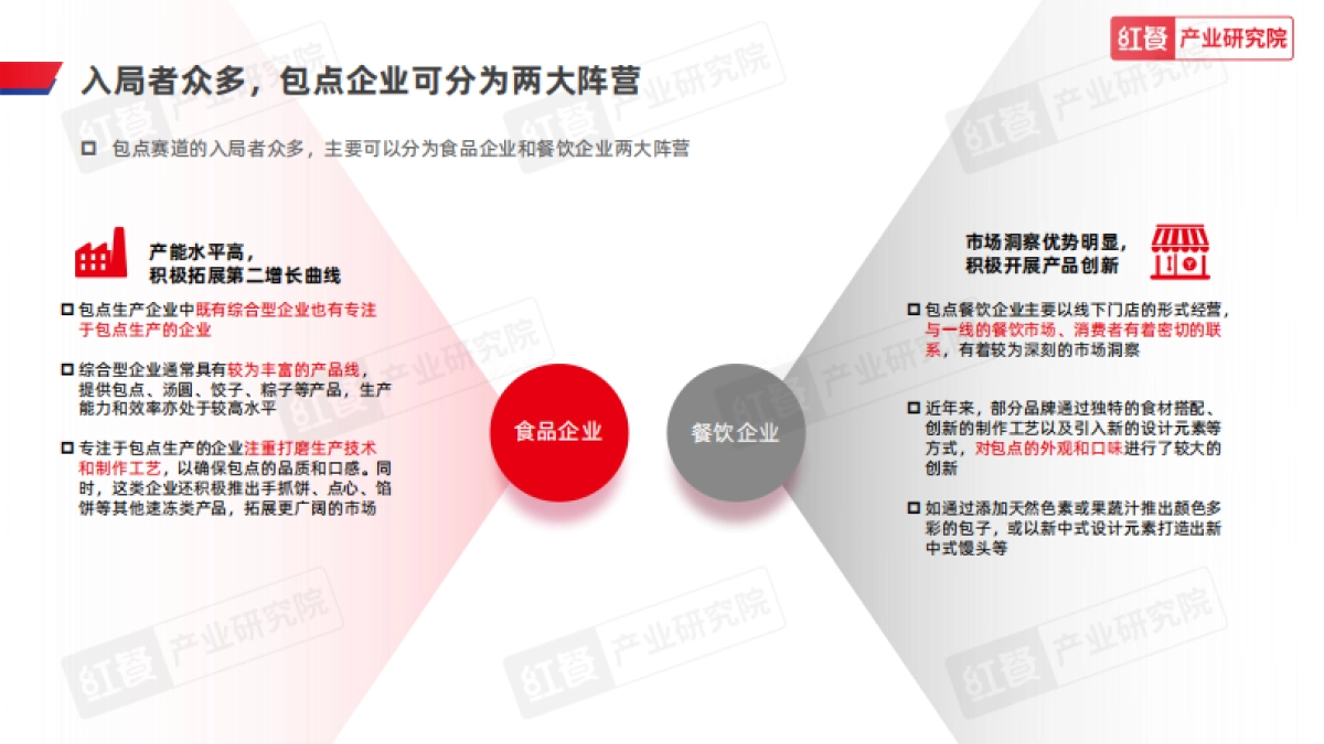 红餐产业研究院:中国包点产业白皮书_第7页