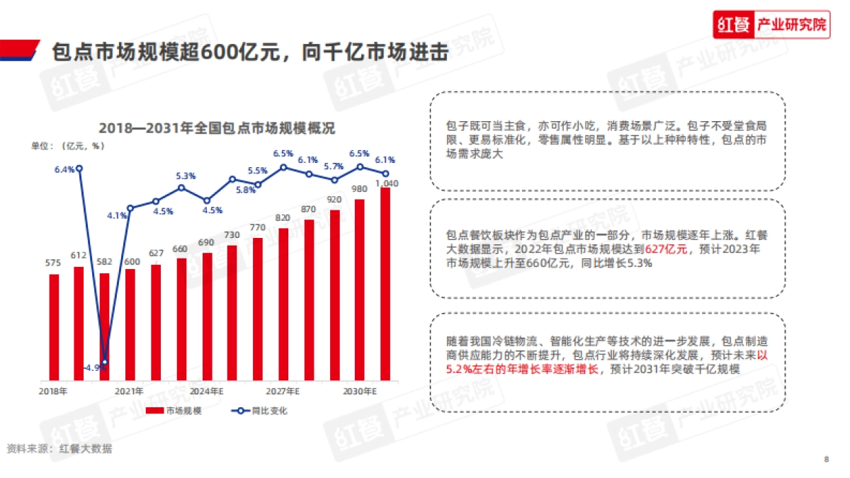 红餐产业研究院:中国包点产业白皮书_第8页