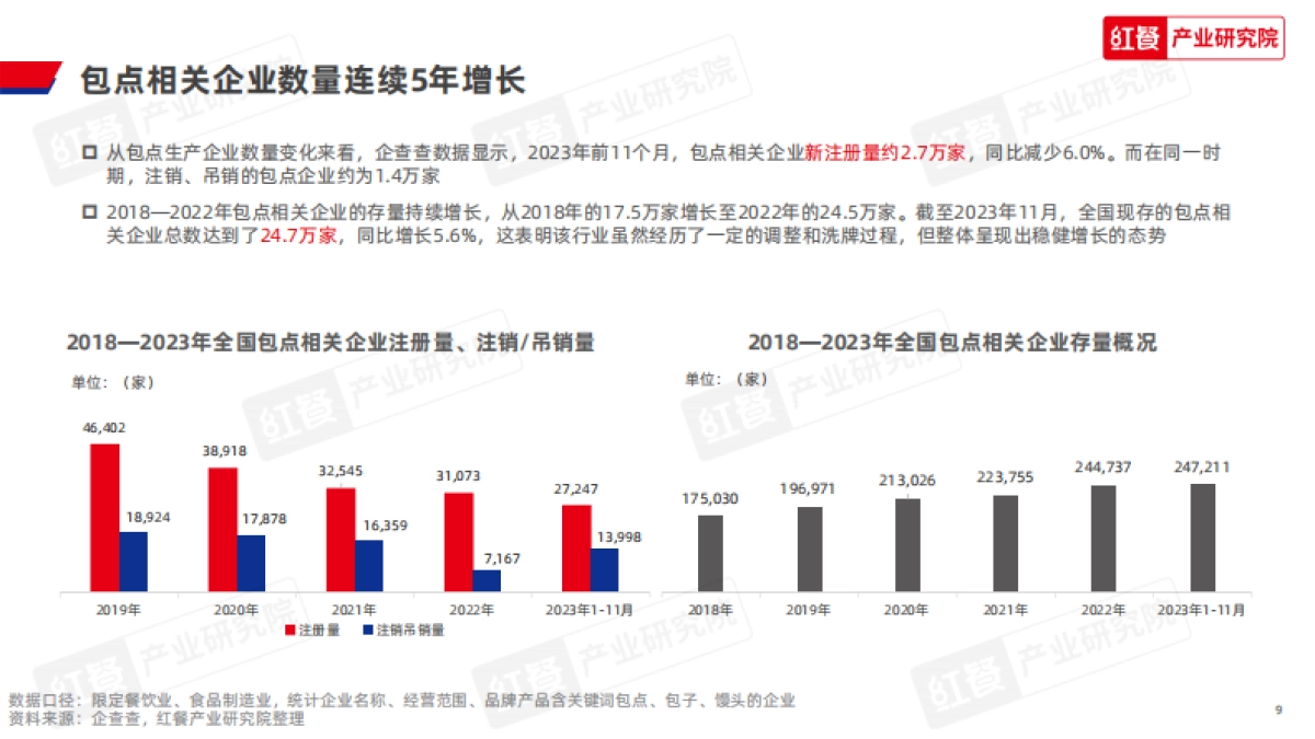 红餐产业研究院:中国包点产业白皮书_第9页