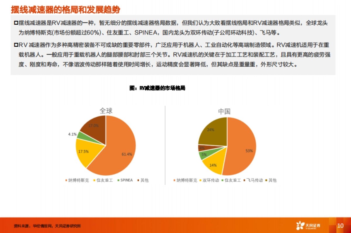 机器人产业趋势研判:重视价值量有望提升摆线减速器_第10页