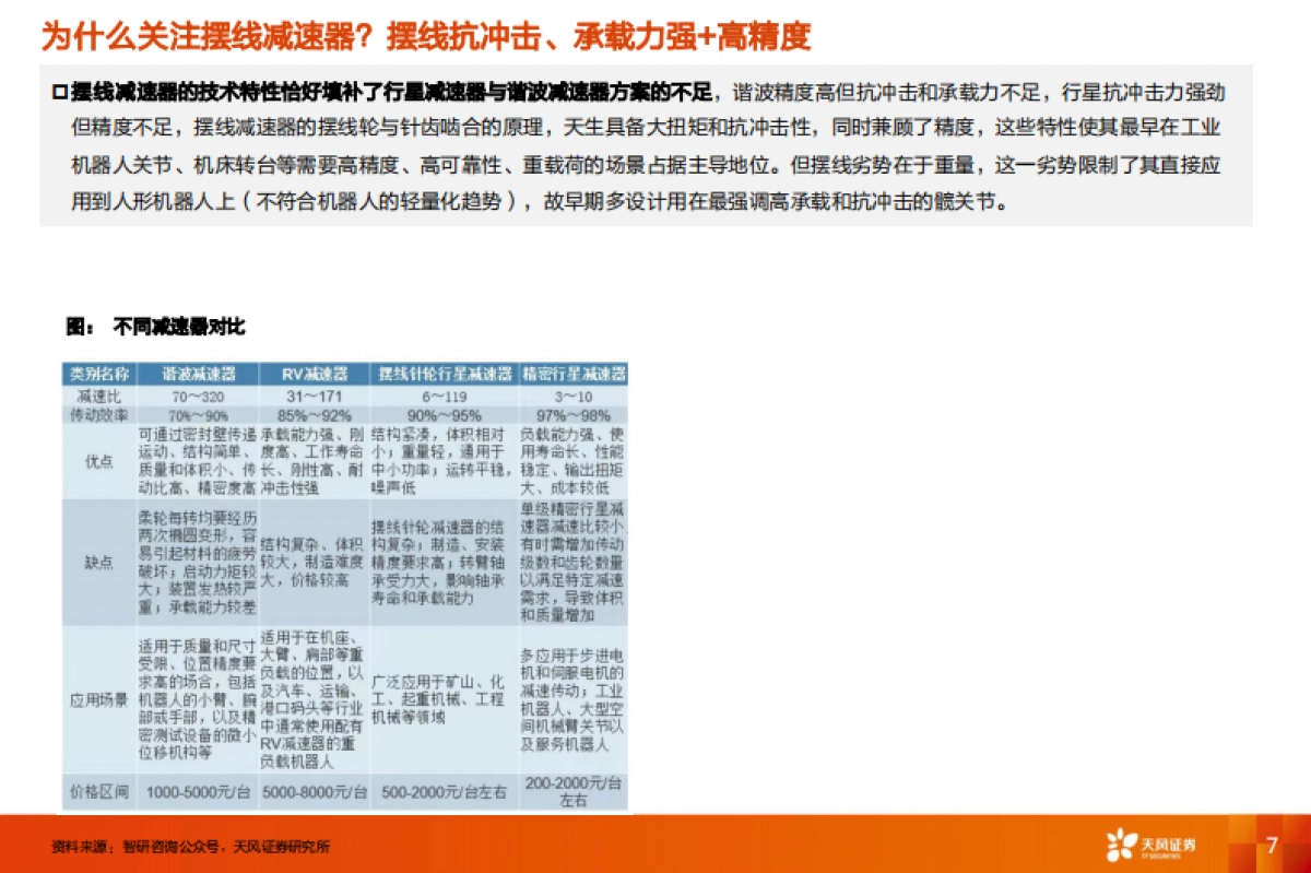 机器人产业趋势研判:重视价值量有望提升摆线减速器_第7页