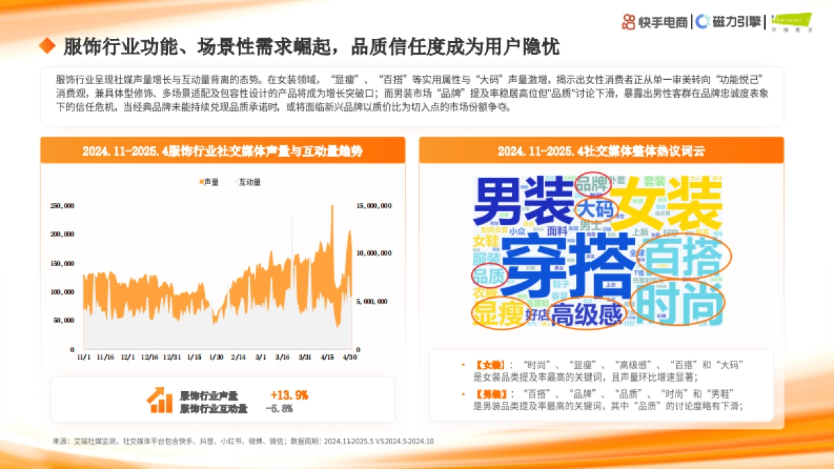 快手大服饰行业数据洞察_第10页