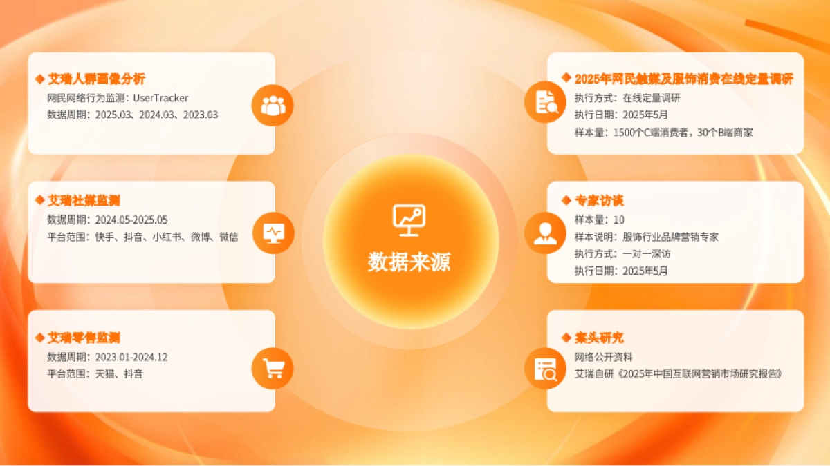 快手大服饰行业数据洞察_第3页