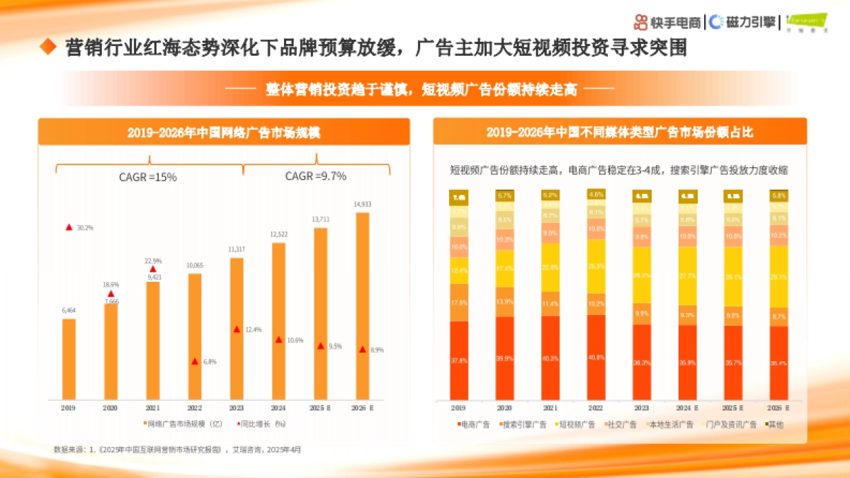 快手大服饰行业数据洞察_第6页