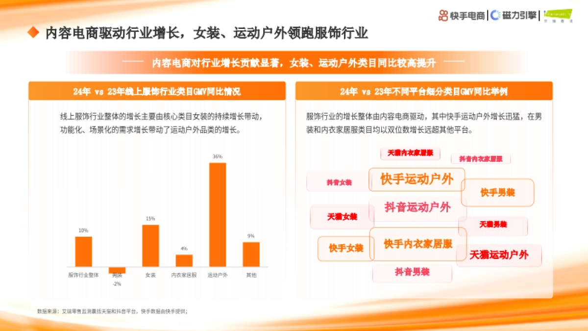 快手大服饰行业数据洞察_第9页