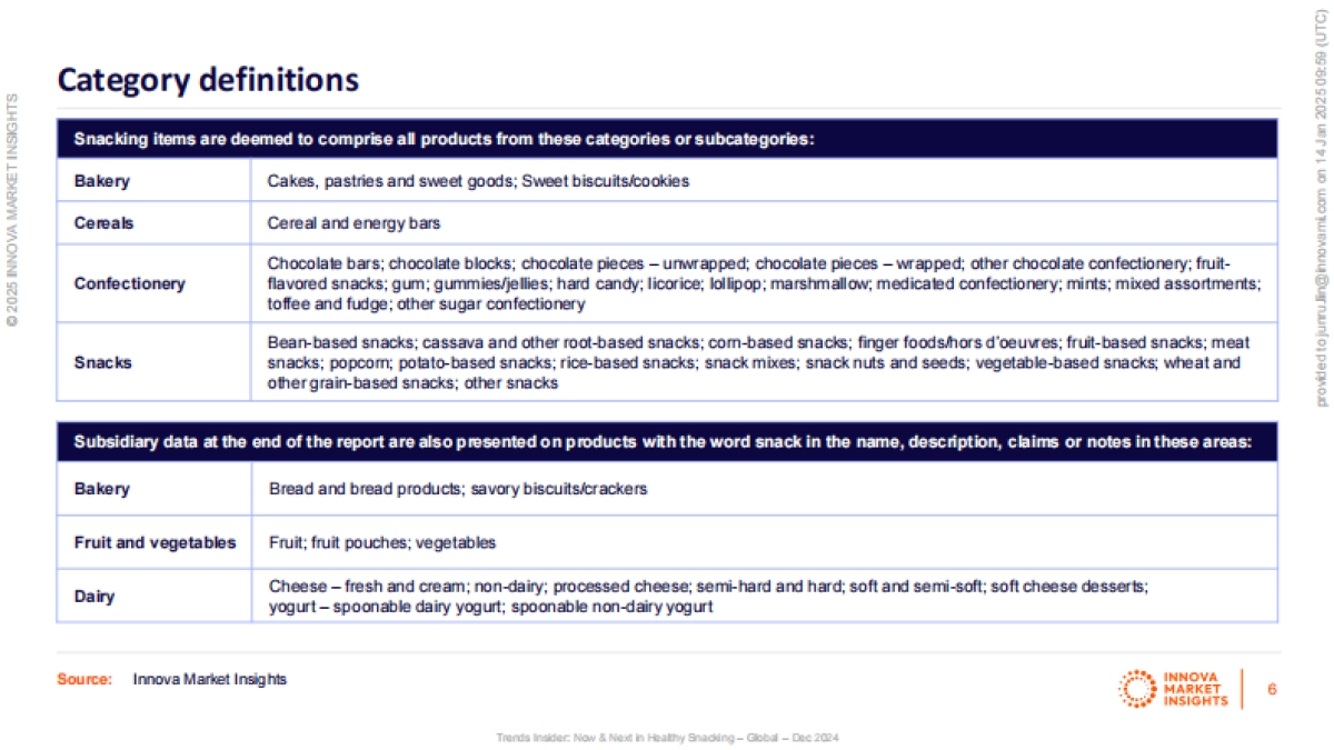 全球健康零食发展现状及未来趋势_第6页
