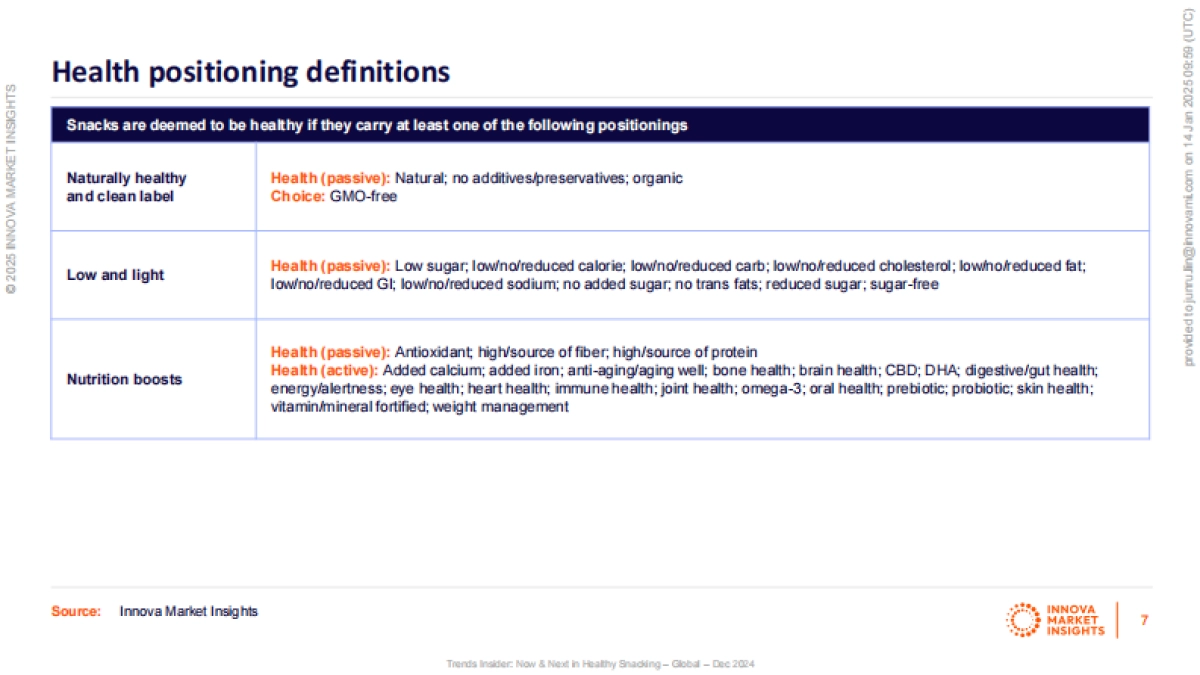 全球健康零食发展现状及未来趋势_第7页