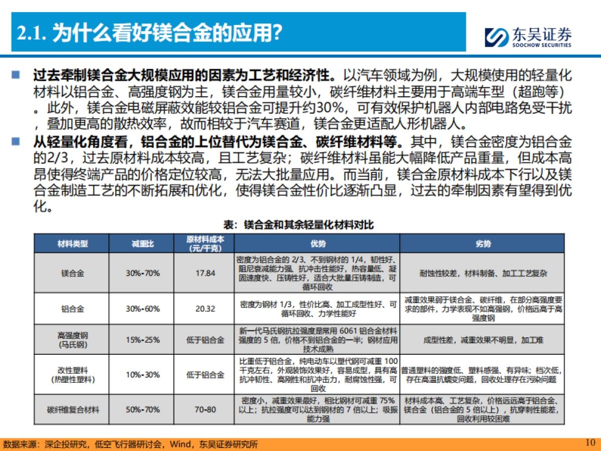 人形机器人行业深度报告:人形轻量化大势所趋,镁合金&“以塑代钢”是核心_第10页