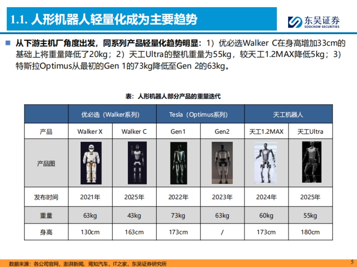 人形机器人行业深度报告:人形轻量化大势所趋,镁合金&“以塑代钢”是核心_第5页