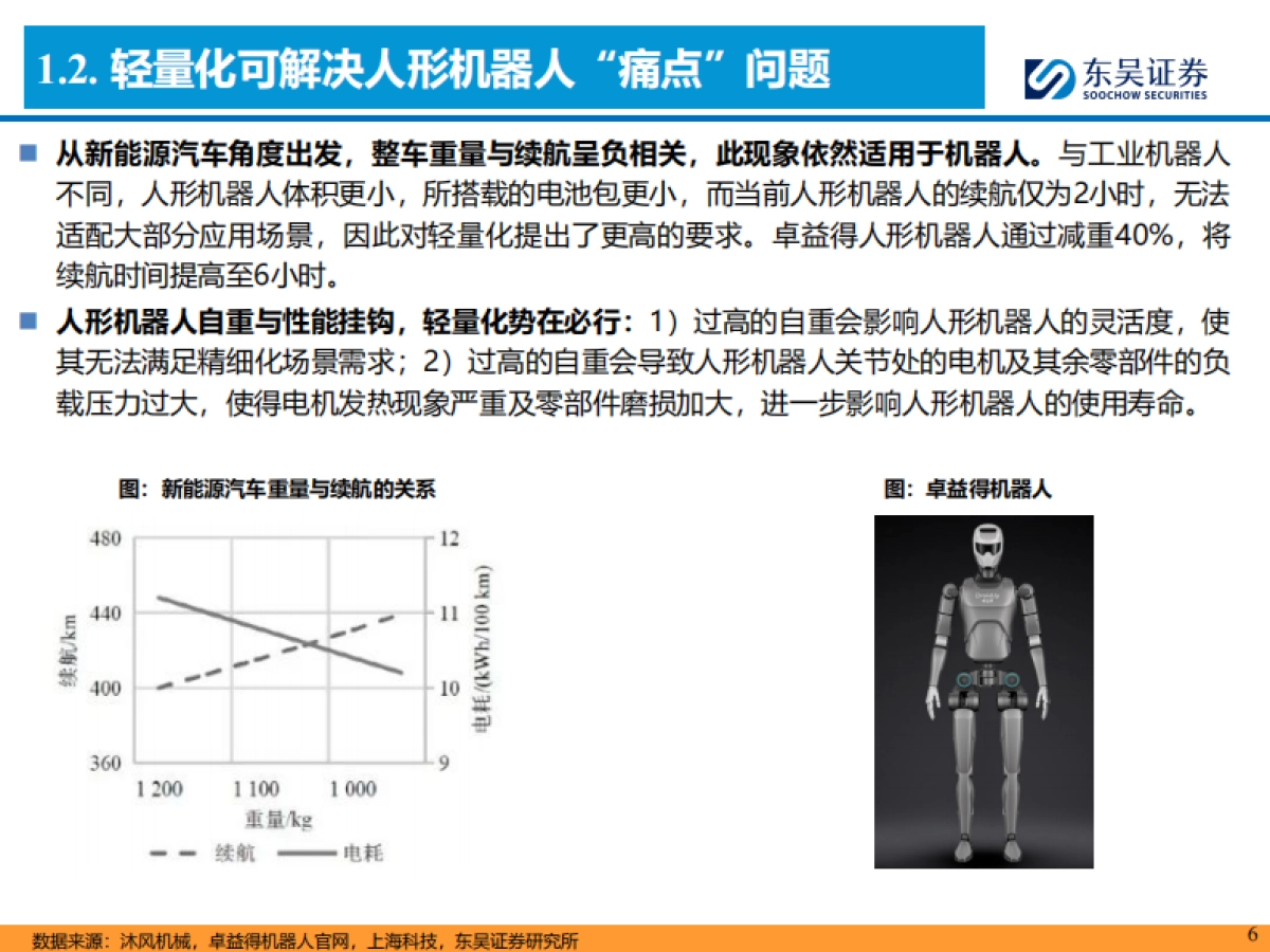 人形机器人行业深度报告:人形轻量化大势所趋,镁合金&“以塑代钢”是核心_第6页
