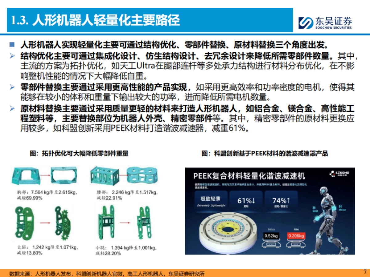 人形机器人行业深度报告:人形轻量化大势所趋,镁合金&“以塑代钢”是核心_第7页