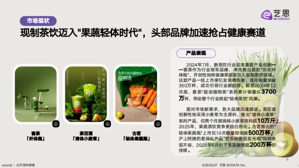 新茶饮「果蔬化」 消费需求洞察-艺恩_第5页
