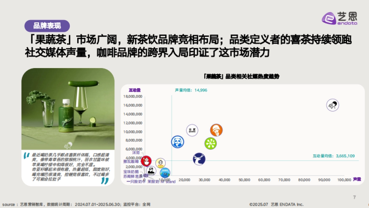 新茶饮「果蔬化」 消费需求洞察-艺恩_第7页