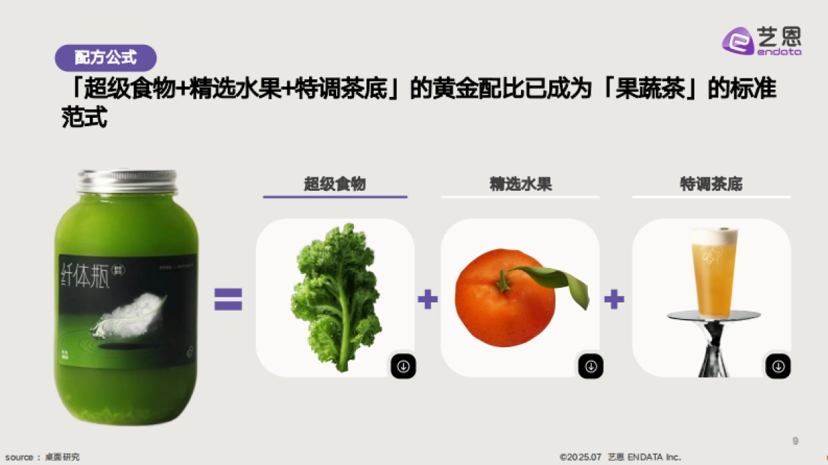 新茶饮「果蔬化」 消费需求洞察-艺恩_第9页