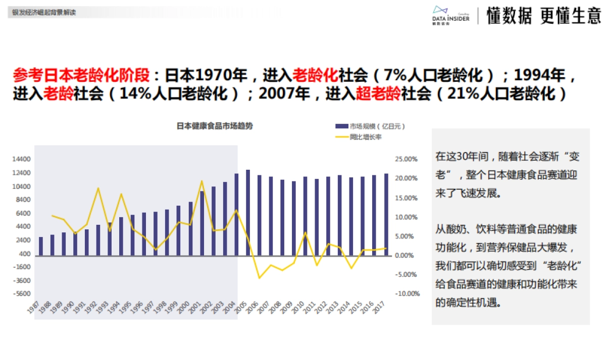 银发健康食品赛道创新图谱-解数咨询_第5页