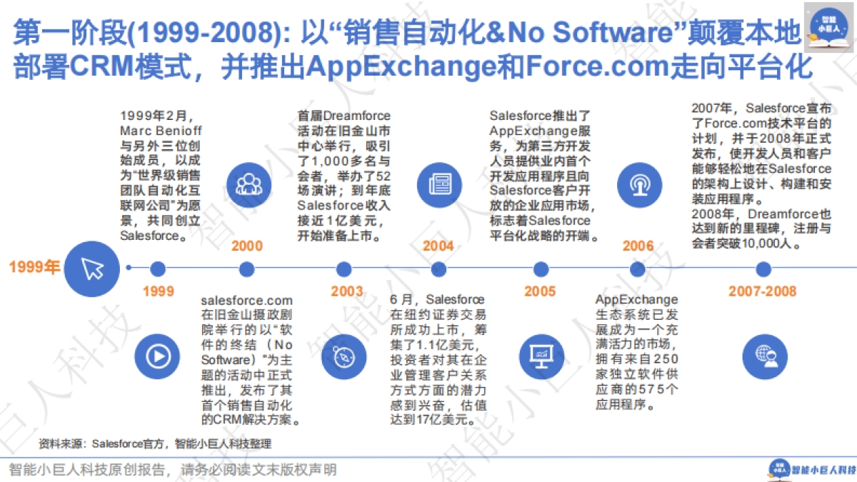 智能小巨人科技：Salesforce AI战略蓝图，抢滩“新引力中心”之争_第6页