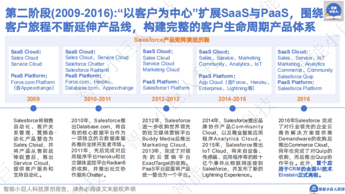 智能小巨人科技：Salesforce AI战略蓝图，抢滩“新引力中心”之争_第7页