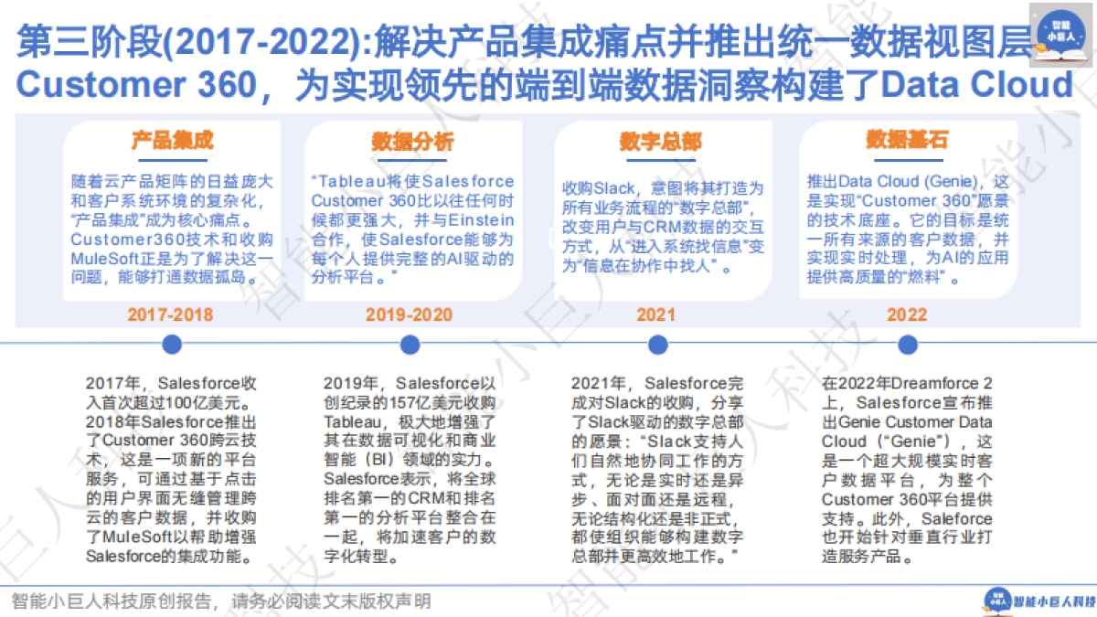 智能小巨人科技：Salesforce AI战略蓝图，抢滩“新引力中心”之争_第8页
