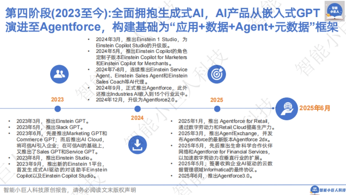 智能小巨人科技：Salesforce AI战略蓝图，抢滩“新引力中心”之争_第9页