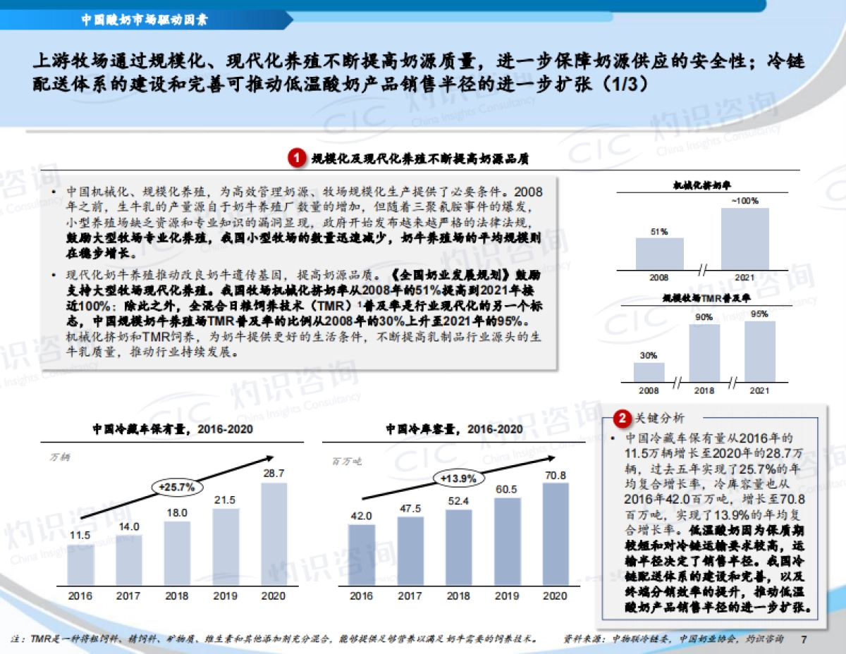 中国酸奶行业蓝皮书_第7页