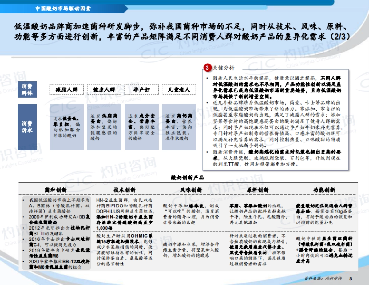 中国酸奶行业蓝皮书_第8页
