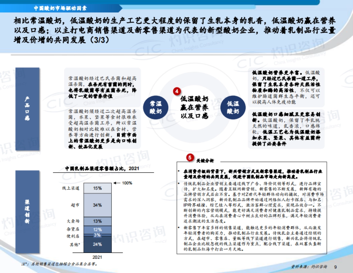 中国酸奶行业蓝皮书_第9页