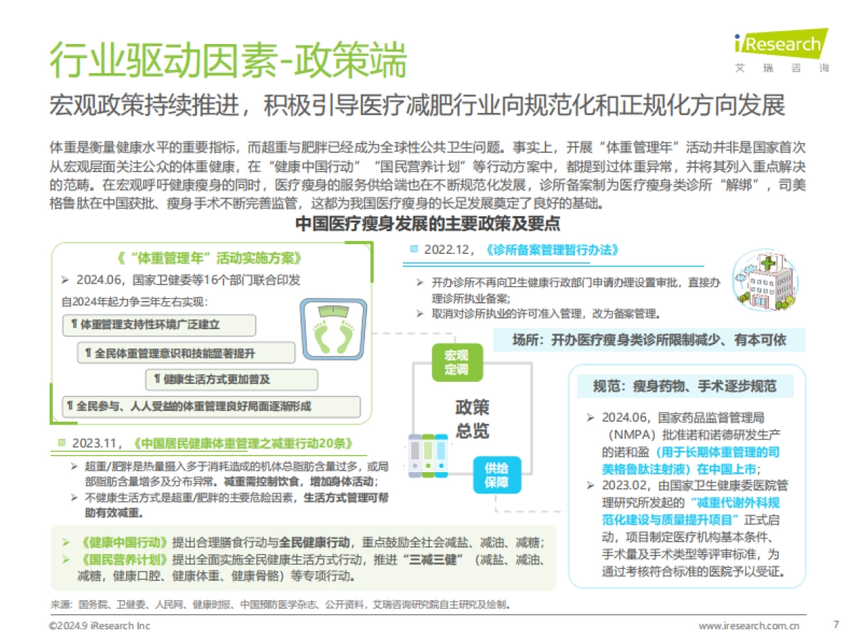 中国医疗瘦身产业洞察白皮书-艾瑞咨询_第7页