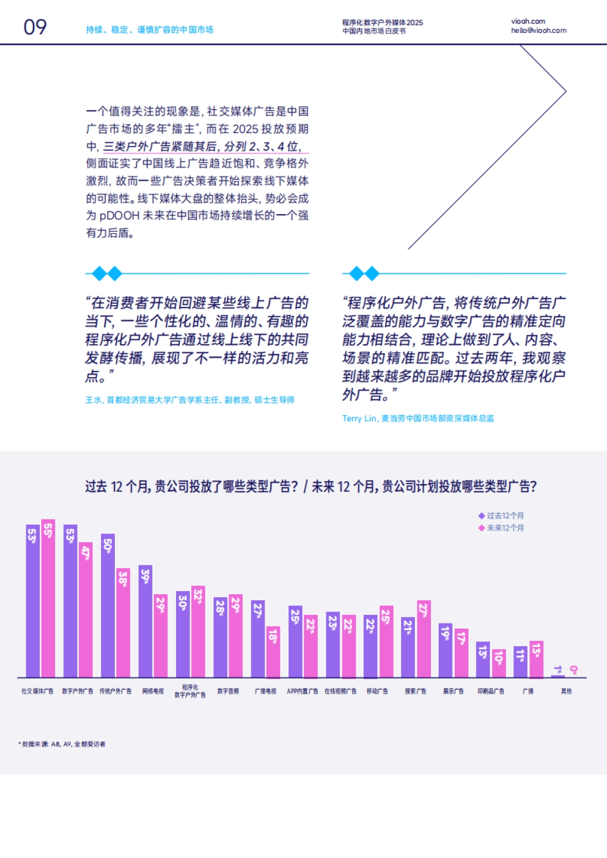 《深度入局》 程序化数字户外媒体2025中国内地市场白皮书_第10页
