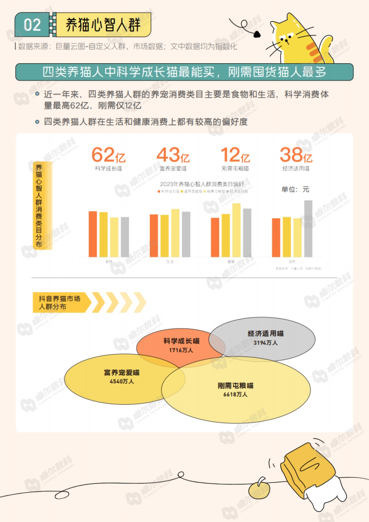 2024抖音八大宠物心智人群洞察报告-巨量引擎_第9页