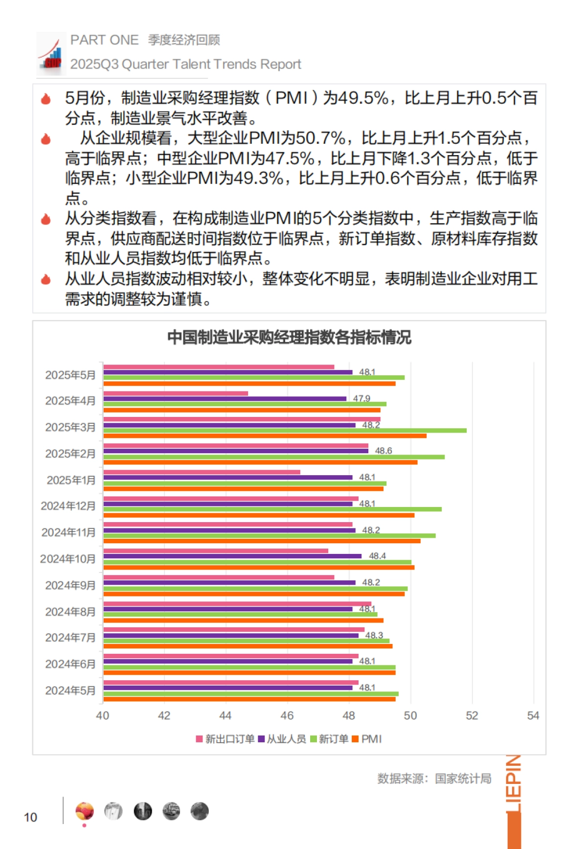 2025年Q3招聘趋势调研报告-猎聘_第10页