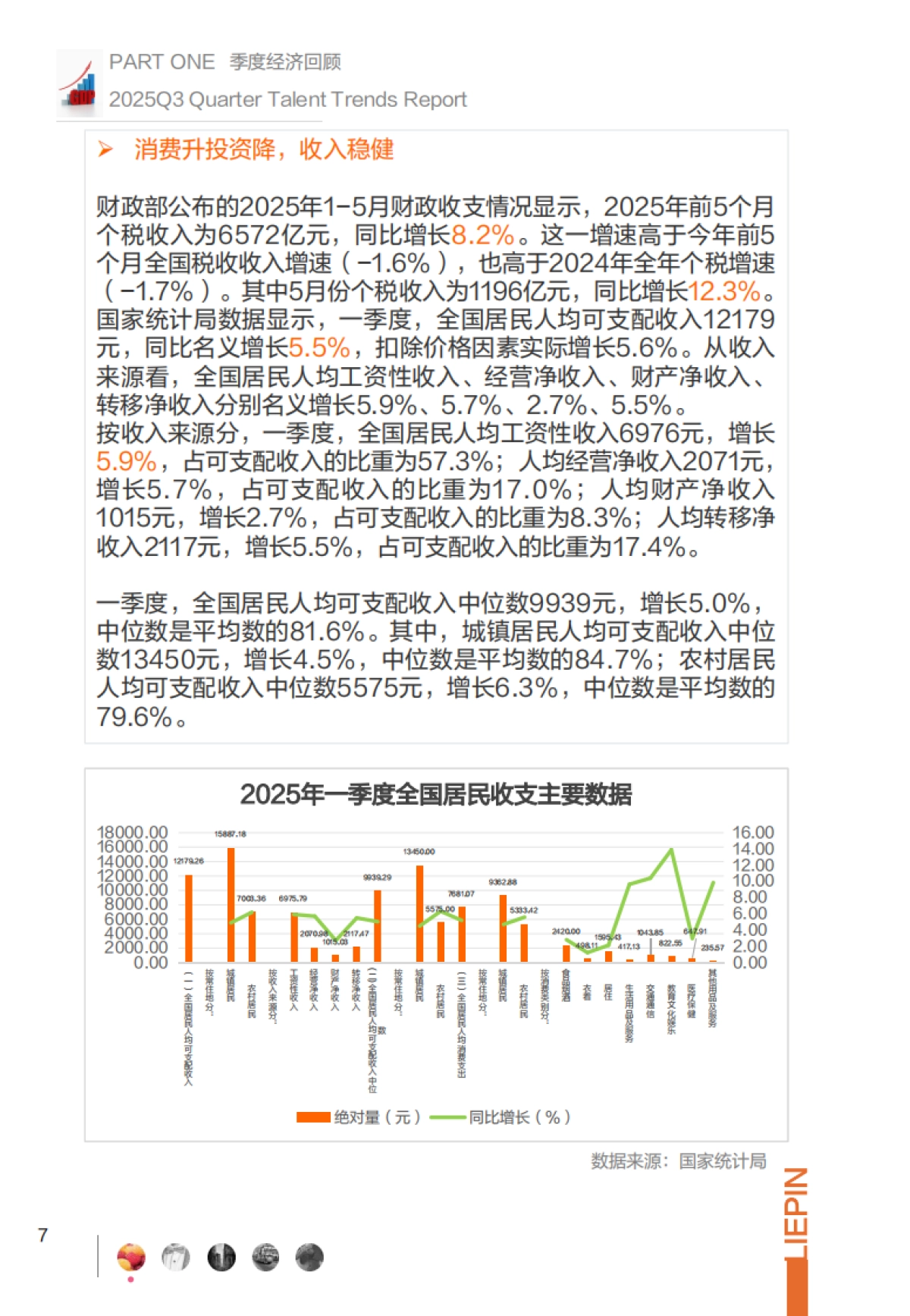 2025年Q3招聘趋势调研报告-猎聘_第7页