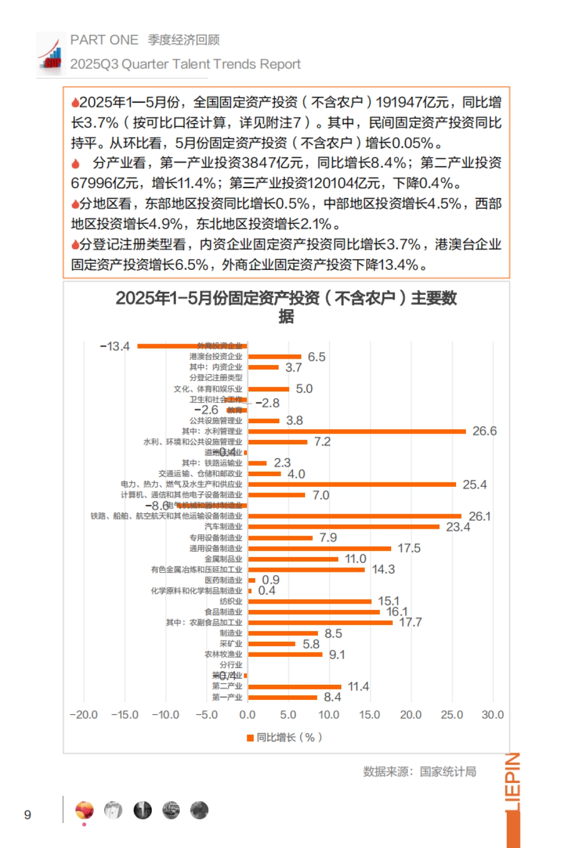 2025年Q3招聘趋势调研报告-猎聘_第9页