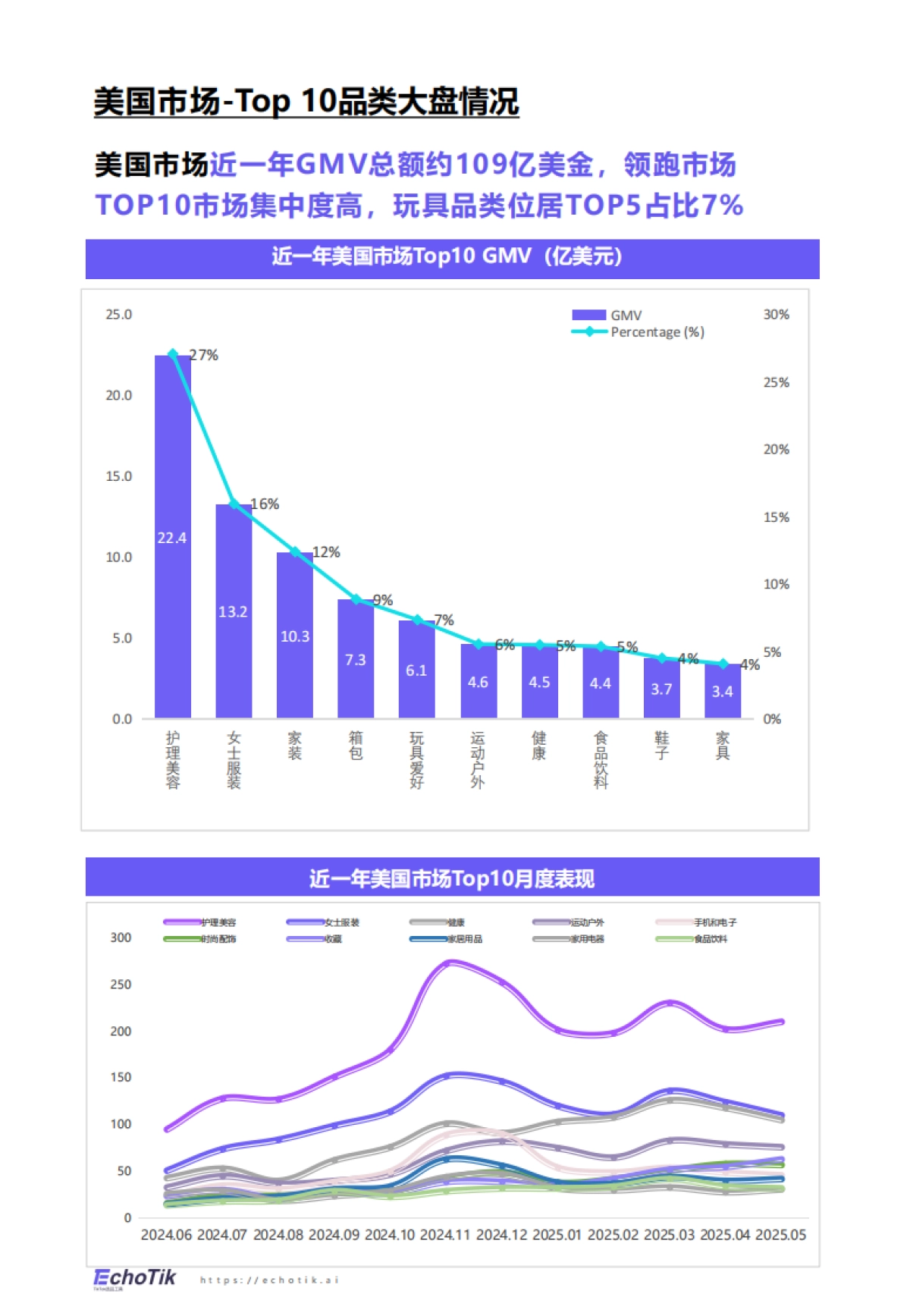 2025年TikTok Shop玩具品类行业报告（欧美站）_第4页