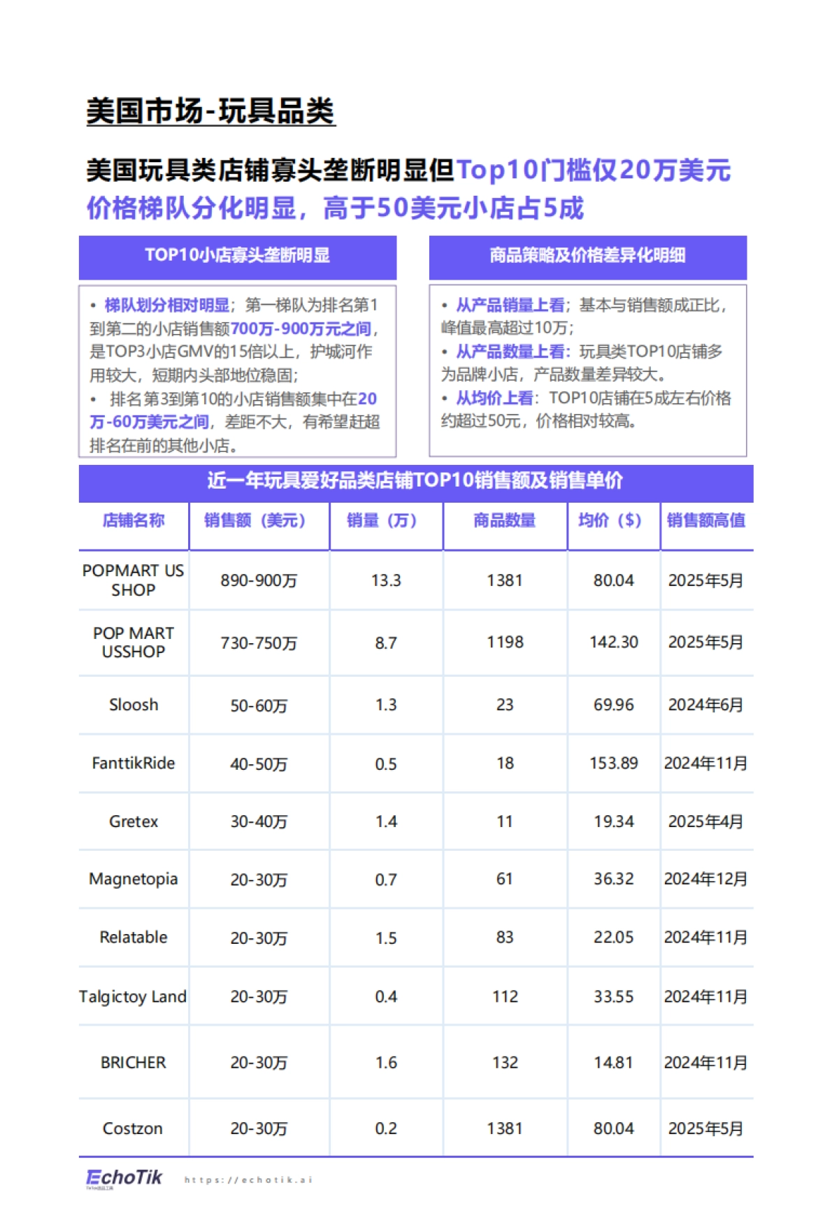 2025年TikTok Shop玩具品类行业报告（欧美站）_第7页