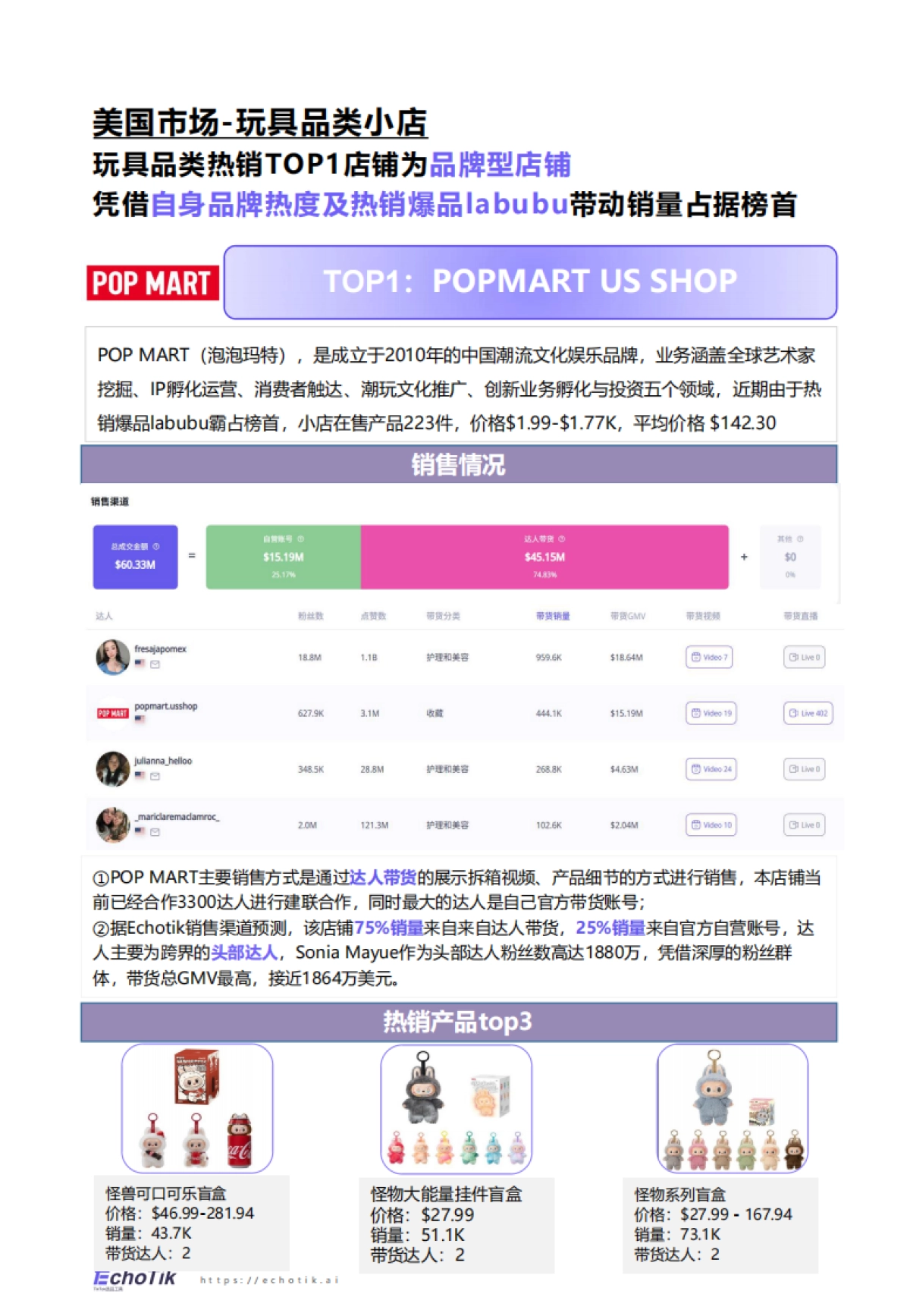 2025年TikTok Shop玩具品类行业报告（欧美站）_第8页